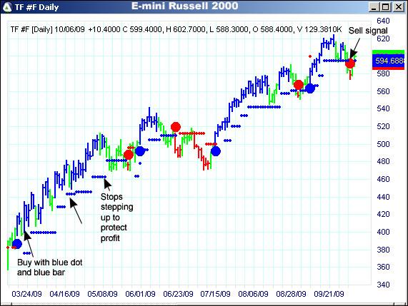 AbleTrend Trading Software TF chart