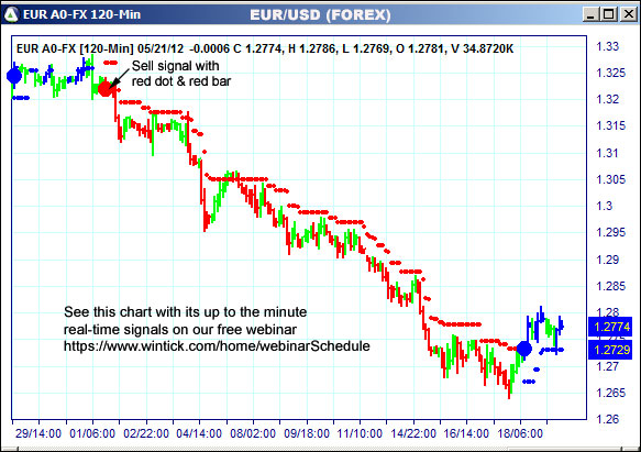 AbleTrend Trading Software EUR chart