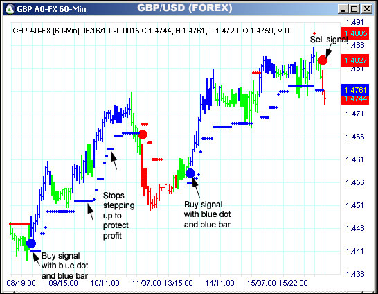 AbleTrend Trading Software GBP chart