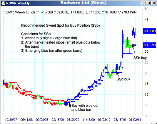 AbleTrend Trading Software RDWR chart