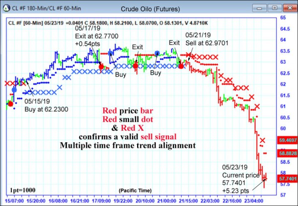 AbleTrend Trading Software CL chart