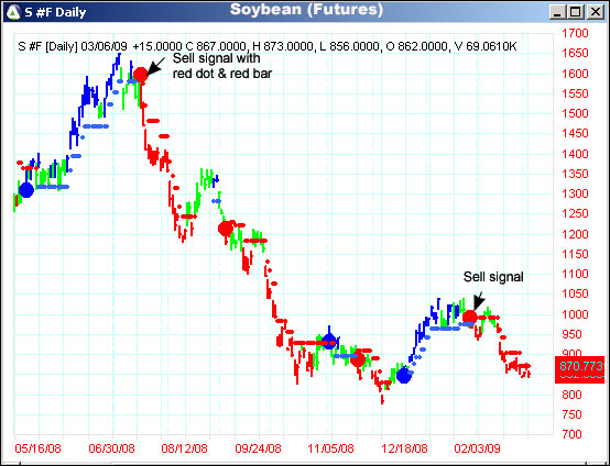 AbleTrend Trading Software S chart