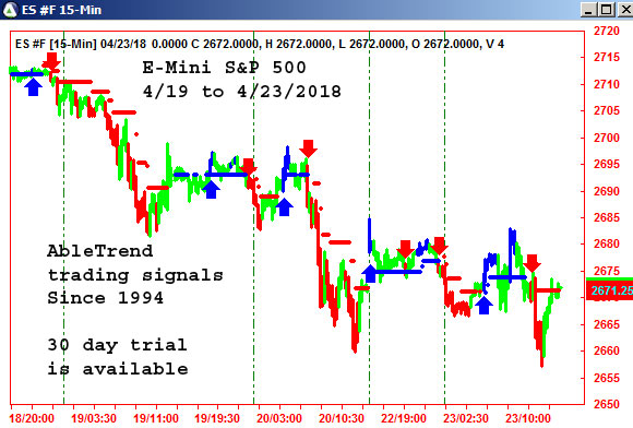 AbleTrend Trading Software ES chart