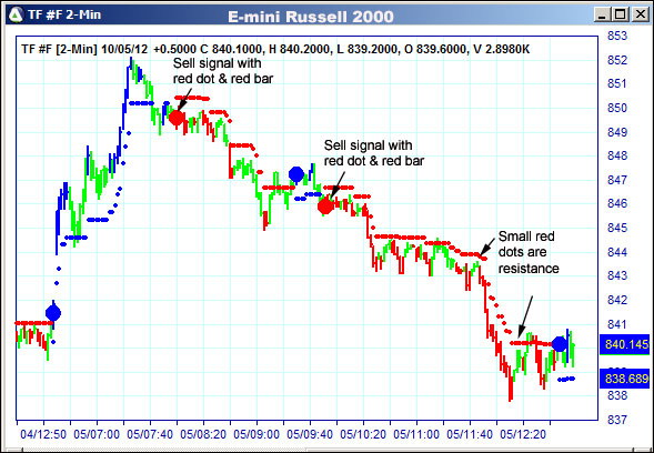 AbleTrend Trading Software TF chart