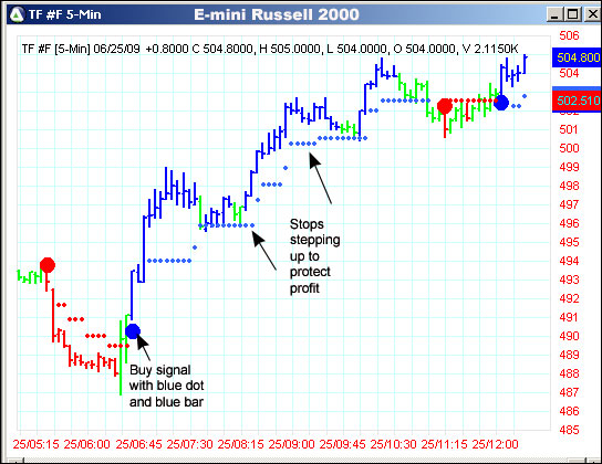 AbleTrend Trading Software TF chart