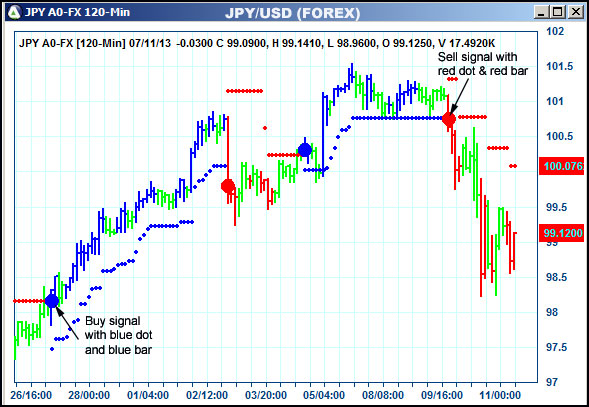 AbleTrend Trading Software JPY chart