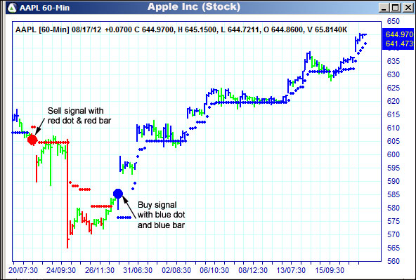 AbleTrend Trading Software AAPL chart