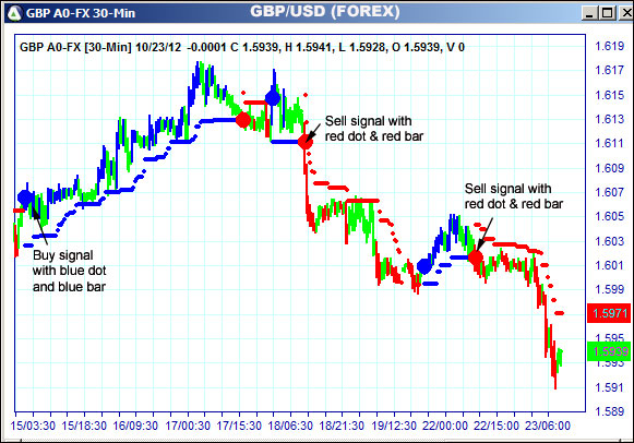 AbleTrend Trading Software GBP chart