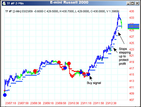 AbleTrend Trading Software TF chart