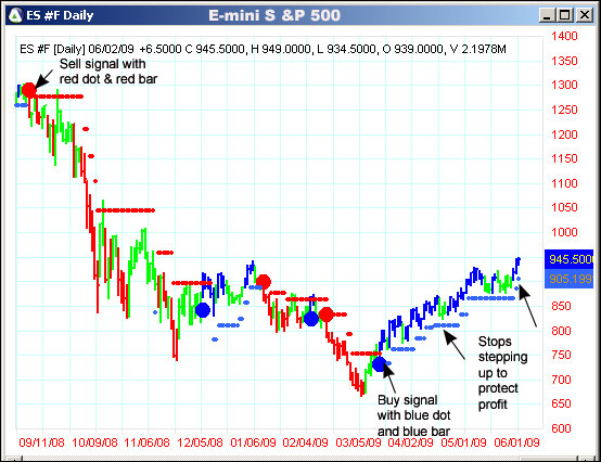 AbleTrend Trading Software ES #F chart