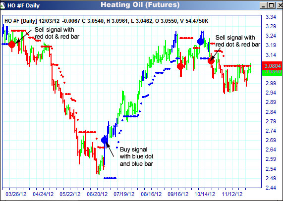 AbleTrend Trading Software HO chart