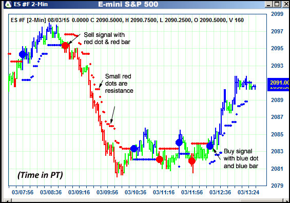 AbleTrend Trading Software ES chart