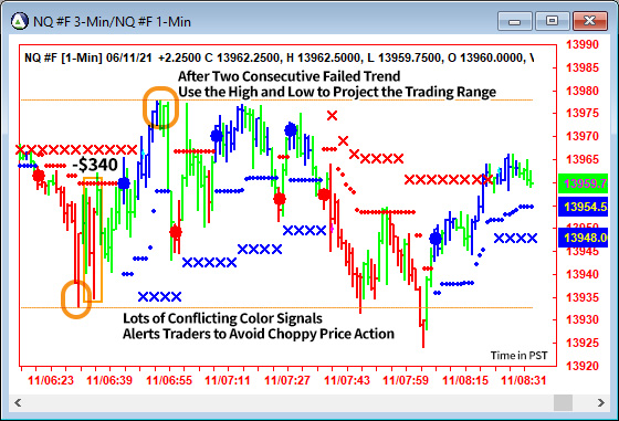 AbleTrend Trading Software NQ chart