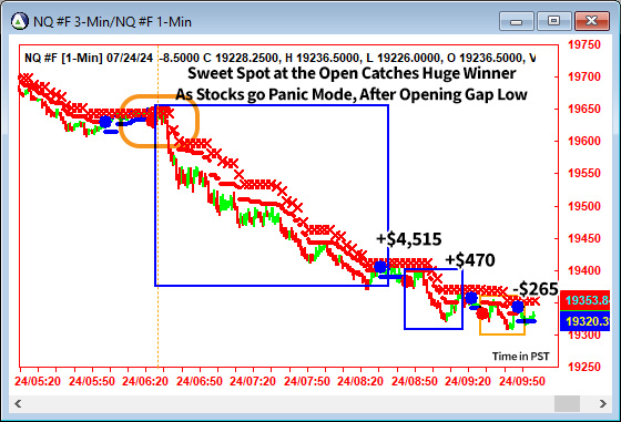 AbleTrend Trading Software NQ chart