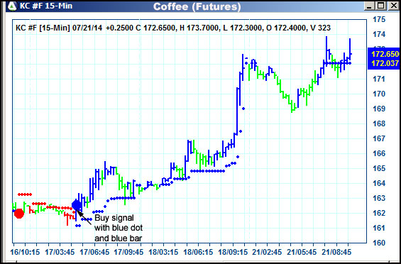 AbleTrend Trading Software KC chart