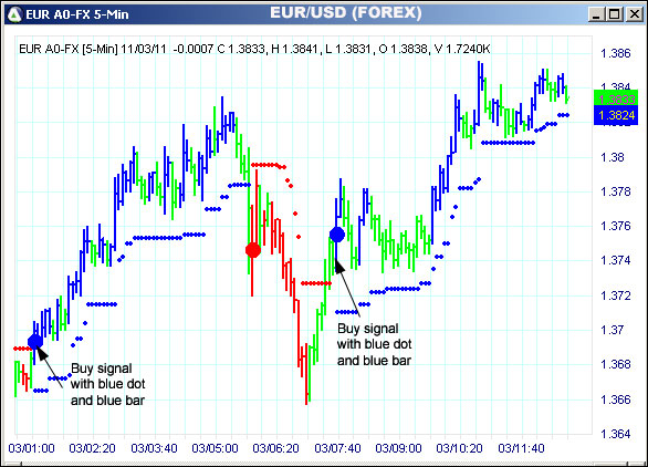 AbleTrend Trading Software EUR chart