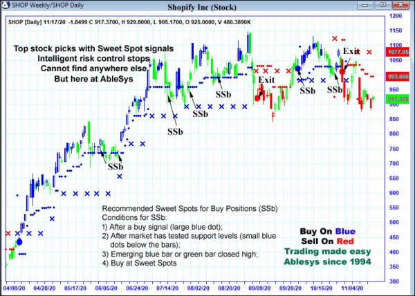 AbleTrend Trading Software SHOP chart