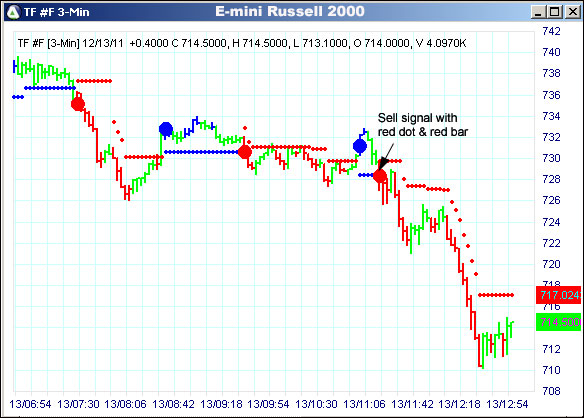 AbleTrend Trading Software TF chart