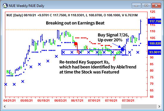 AbleTrend Trading Software NUE chart