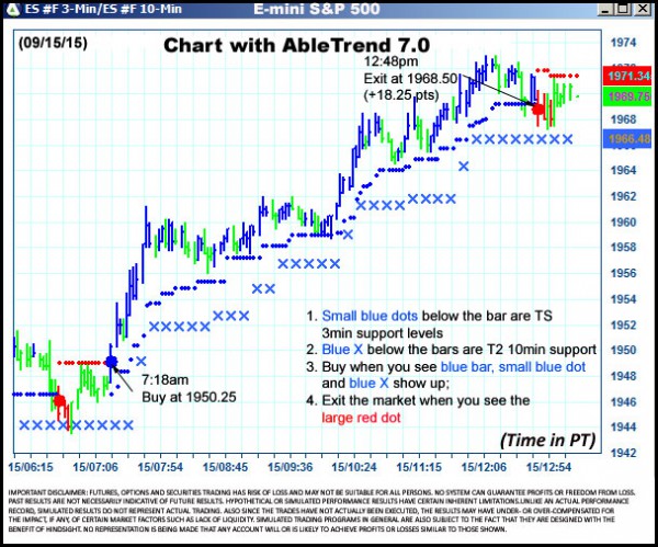 AbleTrend Trading Software ES chart