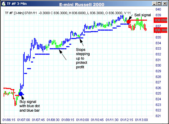 AbleTrend Trading Software TF chart