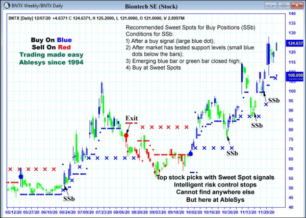 AbleTrend Trading Software BNTX chart