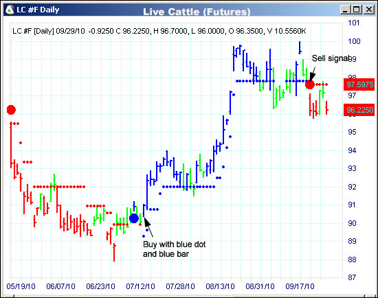 AbleTrend Trading Software LC chart