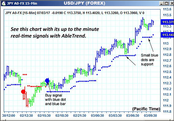 AbleTrend Trading Software JPY chart