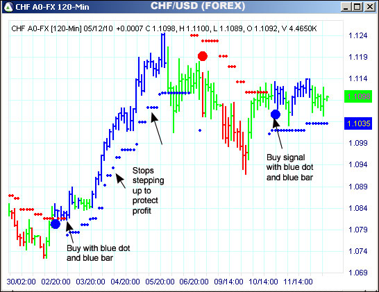 AbleTrend Trading Software CHF chart