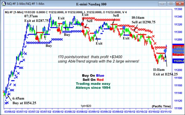 AbleTrend Trading Software NQ chart