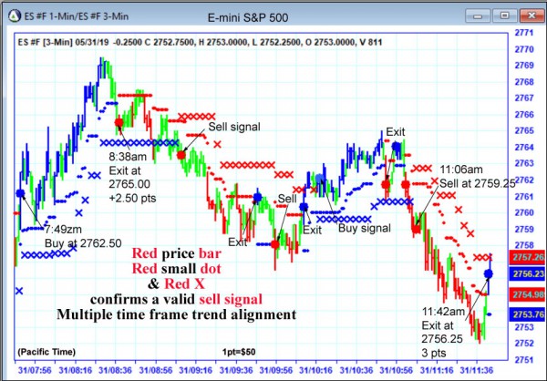 AbleTrend Trading Software ES chart