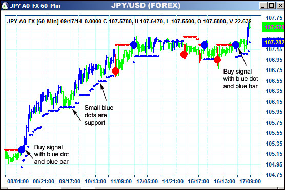 AbleTrend Trading Software JPY chart