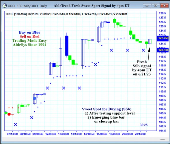 AbleTrend Trading Software ORCL chart