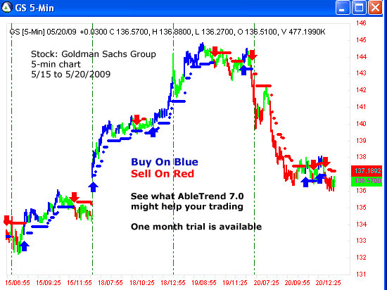 AbleTrend Trading Software GS chart