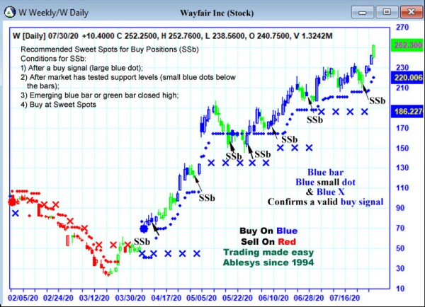 AbleTrend Trading Software W chart