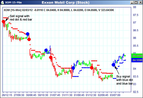 AbleTrend Trading Software XOM chart