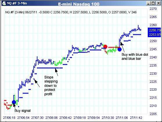 AbleTrend Trading Software NQ chart