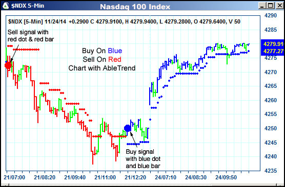 AbleTrend Trading Software $NDX chart