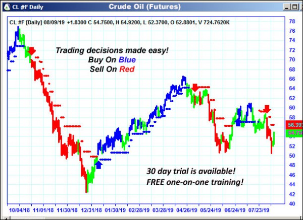 AbleTrend Trading Software CL chart