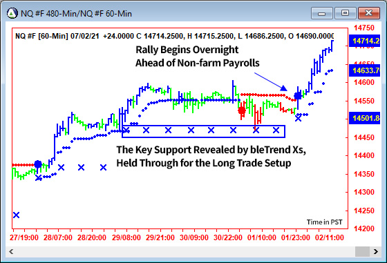 AbleTrend Trading Software NQ chart