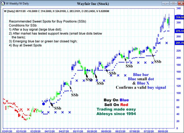 AbleTrend Trading Software W chart