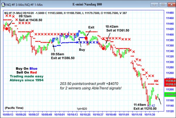 AbleTrend Trading Software NQ chart