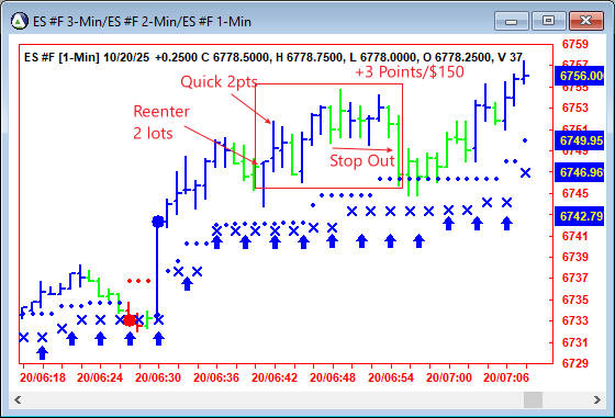 AbleTrend Trading Software ES chart