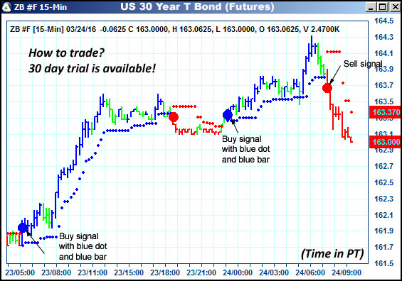 AbleTrend Trading Software ZB chart