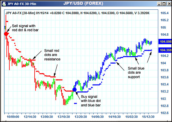 AbleTrend Trading Software JPY chart