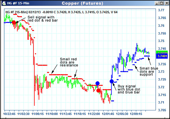 AbleTrend Trading Software HG chart