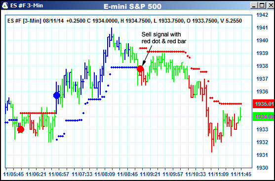 AbleTrend Trading Software ES chart