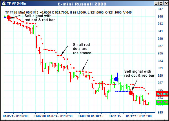 AbleTrend Trading Software TF chart