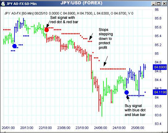 AbleTrend Trading Software JPY chart