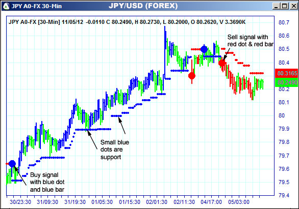 AbleTrend Trading Software JPY chart